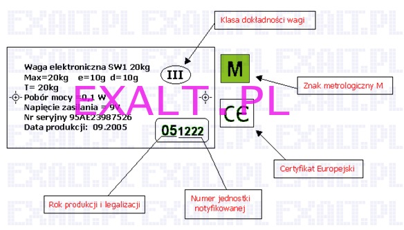 Wzorcowanie wag o zakresie od 0 do 15kg