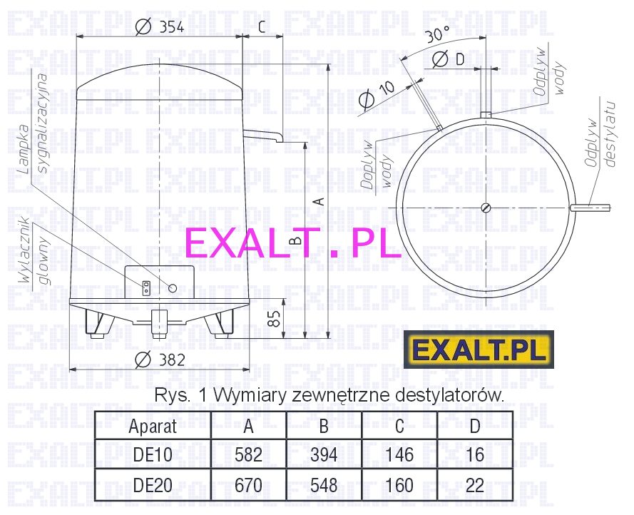 destylator