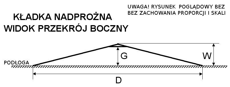 kladka nadprozna przekroj boczny