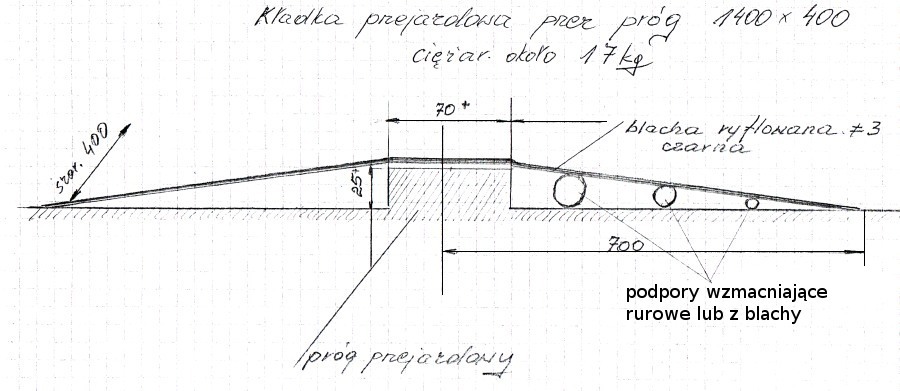 przejazd nadprogowy wymiarowanie