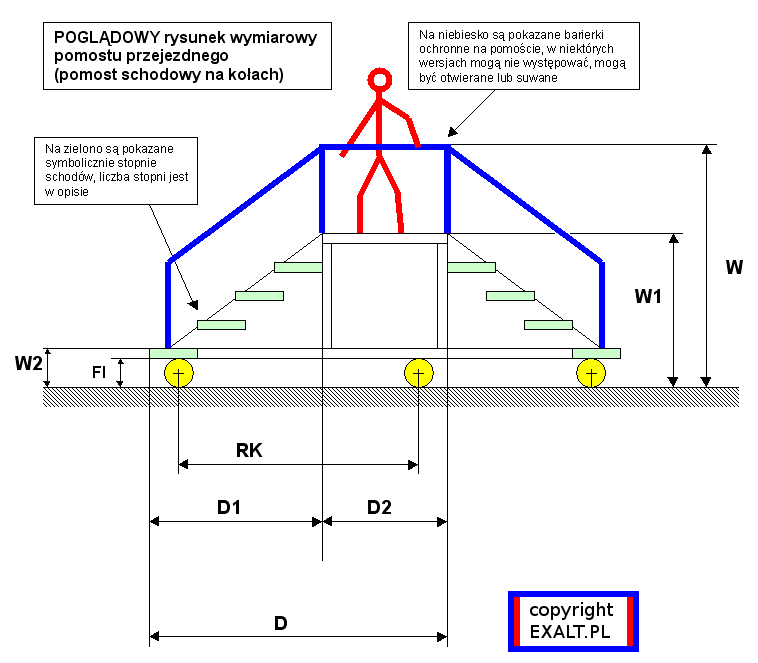 podjazd schodowy