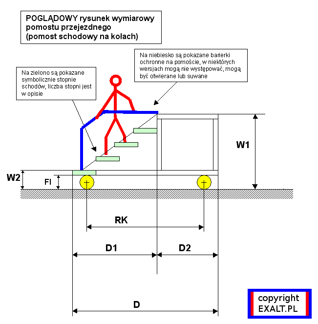 podjazd schodowy bez grnej barierki