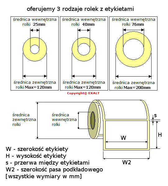 oferta na etykiety