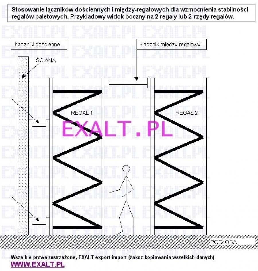 zastosowanie lacznikow do regalow paletowych o duzych nosnosciach