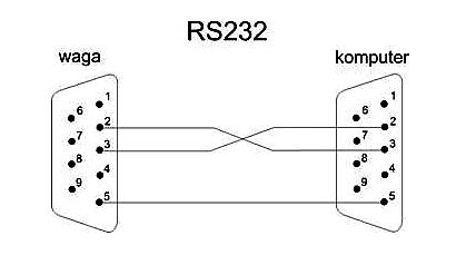 jak podlaczyc wage do rs232