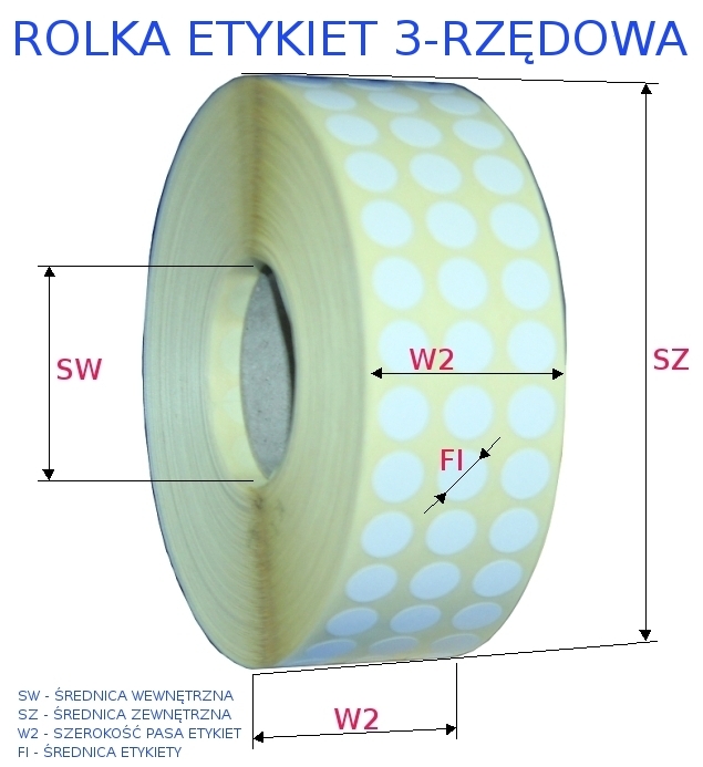 rolka iii-rzedowa etykiet