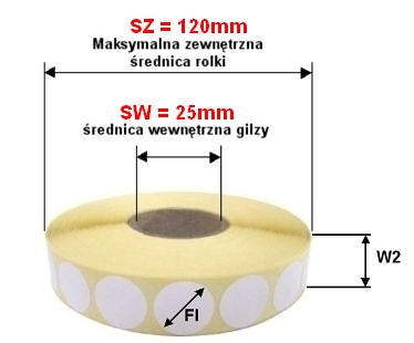 etykiety na gilzie 25mm