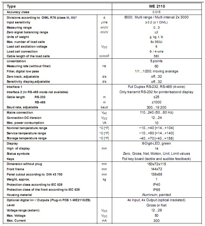 parametry miernika we-2110 hbm