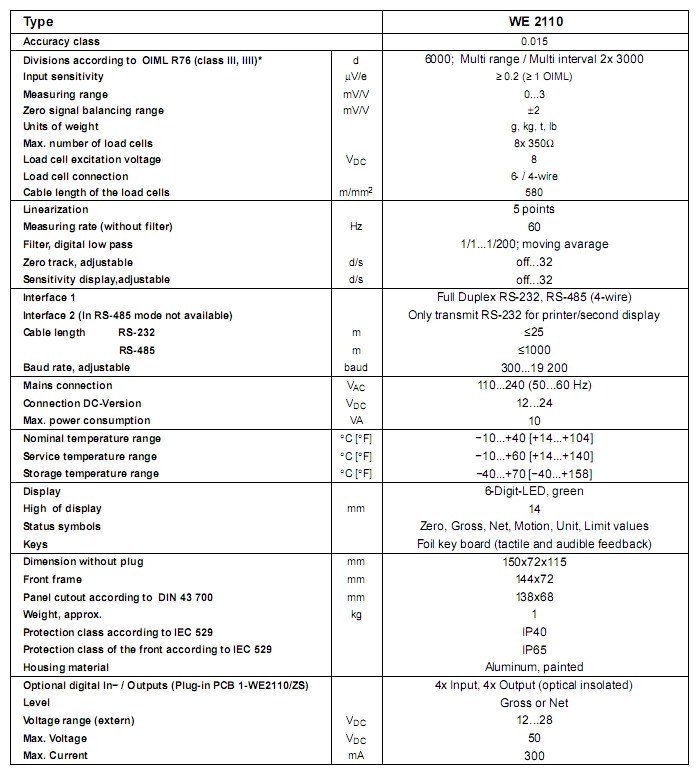 parametry miernika we-2110 hbm