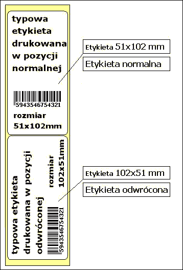 sposoby druku etykiet